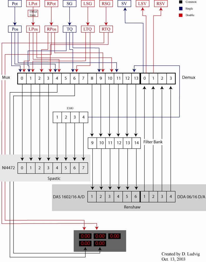 www.bmed.mcgill.ca - /reklab/archive/Wiring/